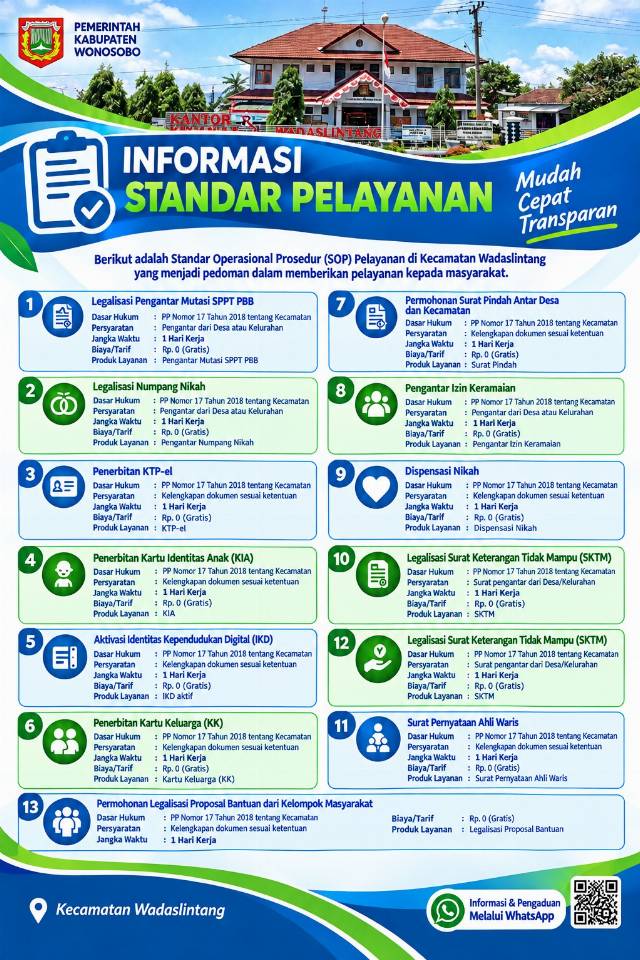 daftar-jenis-pelayanan-di-kantor-kecamatan-wadaslintang